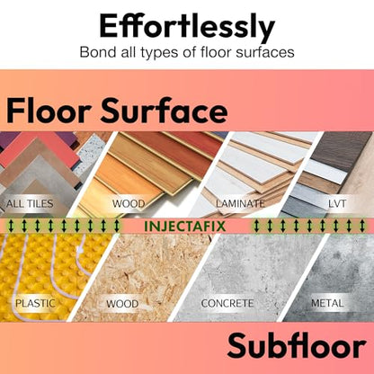 Floor-Fix Pro Easy Squeeze - Extra Strength Adhesive - Fix Loose & Hollow Tiles, Squeaky Wood & Laminate - Includes Built in 5/64” Syringe Tip - No Sealant Gun Required (10.1 Fl Oz) - color: 1