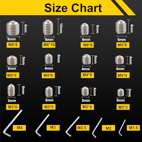 Set Screws Assortment Kit (M3, M4, M5, M6, M8) with Allen Keys – Durable 240 Pcs Metric Cup Point 304 Stainless Steel for Bathroom Fixtures, Door Knobs, Faucets, Plumbing, and More