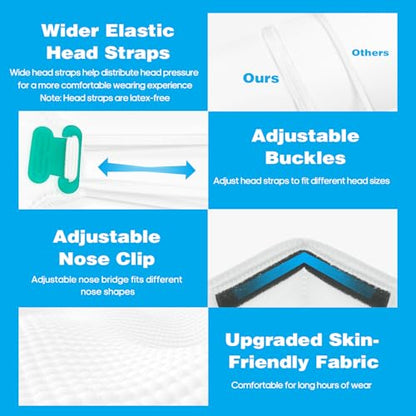 NIOSH Approved N95 Mask Particulate Respirators, Pack of 20 N95 Face Masks, Individually Wrapped, Universal Fit - size: 20 Count (Pack of 1)