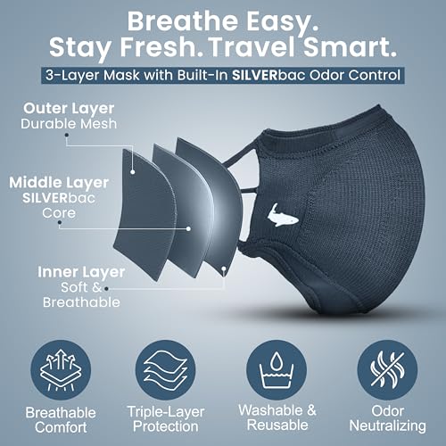 INHERENT Premium Traveler's Face Mask with Anti-Odor SILVERbac | Reusable, Adjustable, Comfortable - style: Navy - Medium