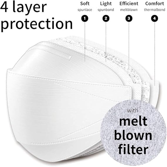 Dr.Puri [20 Pack] New Micro-Dust Protection Face Premium Mask (KF94) - color: White