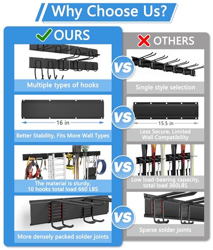 64" Heavy Duty Garage Tool Organizer Wall Mount with 10 Adjustable Metal Hooks, Storage Rack for Garage Organization, Garden Tools, Yard, and Shed Storage, Holds up to 660 lbs