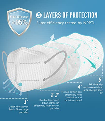 WWDOLL KN95 Face Mask 50 Pack, KN95 Masks 5-Layer Breathable Mask with Elastic Earloop and Nose Bridge Clip, Disposable Respirator Protection Against PM2.5 White - color: White