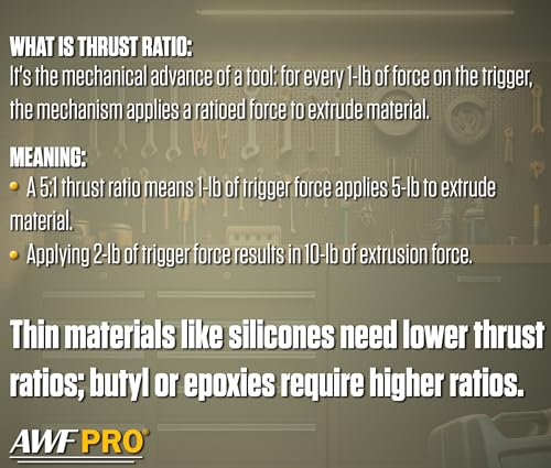 AWF PRO 10 oz Dual Thrust Caulk Gun, 25:1 or 12:1 Thrust Ratio, No Drip, Rotating Barrel, Comfort Grip, with Built-In Puncture Tool, Pack of 6 - size: 10 oz, style: Pack of 6
