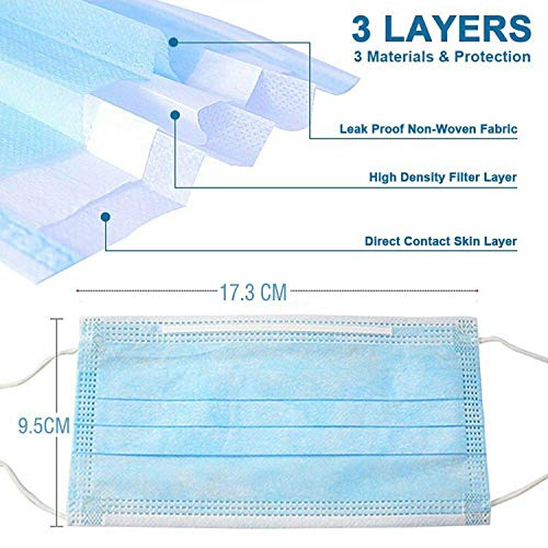 Litepak 50pcs Disposable Face Mask Thickness Comfort Earloops (Sky Blue, 50 Masks (1 Box)