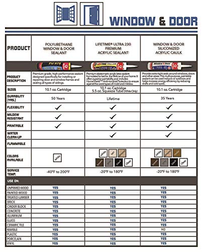 Red Devil 084620 Window & Door Siliconized Acrylic Caulk, Almond, 10.1 oz, Pack of 12, Made in USA - color: Almond, style: Pack of 12