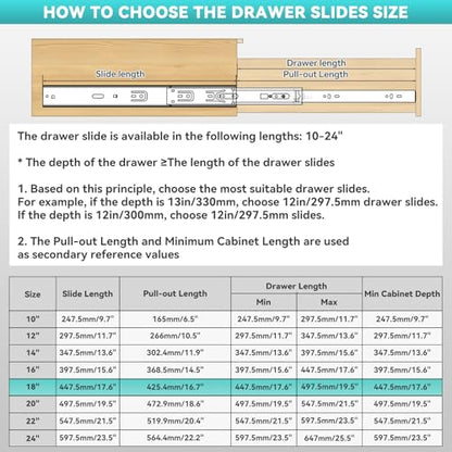 Push to Open Soft Close Drawer Slides 1 Pair 10 12 14 16 18 20 22 24 Inch 100 LB Load Capacity Side Mount Full Extension Cabinet Runner Ball Bearing Kitchen Dresser Glide（Black,18inch） - color: Soft Close& Push to open, size: 18 Inch