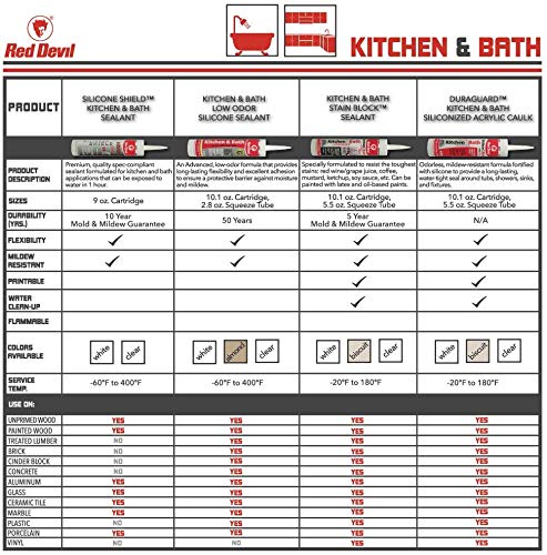 Red Devil 075522 Kitchen & Bath Stain Block Sealant, 12-Pack, Biscuit, 12 Pack - color: Biscuit, size: 12 Pack, style: 5.5 oz.