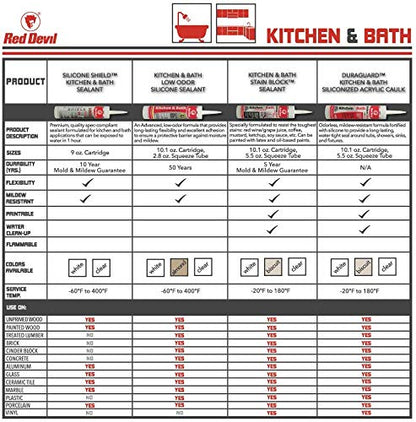Red Devil 075522 Kitchen & Bath Stain Block Sealant, 12-Pack, Biscuit, 12 Pack - color: Biscuit, size: 12 Pack, style: 5.5 oz.