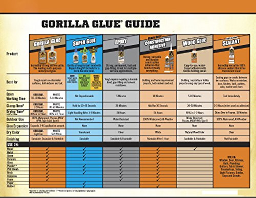 Gorilla Original Gorilla Glue, Brown, Waterproof Polyurethane Glue, 8 Ounce - Expands Into Materials, All Purpose (Pack of 8) - size: 8 Ounce (Pack of 8)