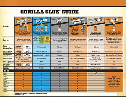 Gorilla Original Waterproof Polyurethane Glue, 8 ounce Bottle, Brown, (Pack of 12) - size: 8 Ounce (Pack of 12)