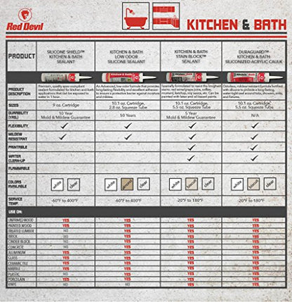 Red Devil 040620 Duraguard Kitchen & Bath Siliconized Acrylic Caulk, 10.1 oz., Biscuit, 12 Pack, Made in USA - color: Biscuit, size: 10.1 oz., style: 12 - Pack