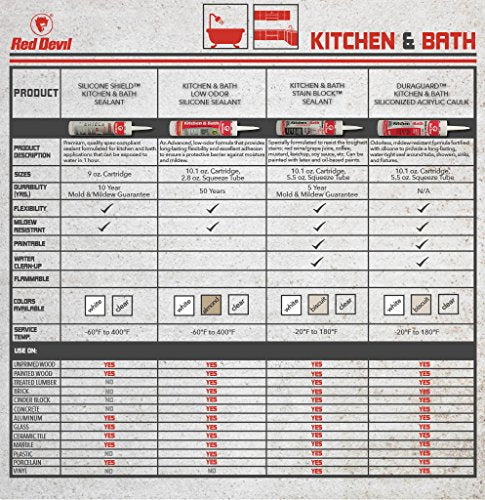 Red Devil 040620 Duraguard Kitchen & Bath Siliconized Acrylic Caulk, 10.1 oz., Biscuit, 12 Pack, Made in USA - color: Biscuit, size: 10.1 oz., style: 12 - Pack